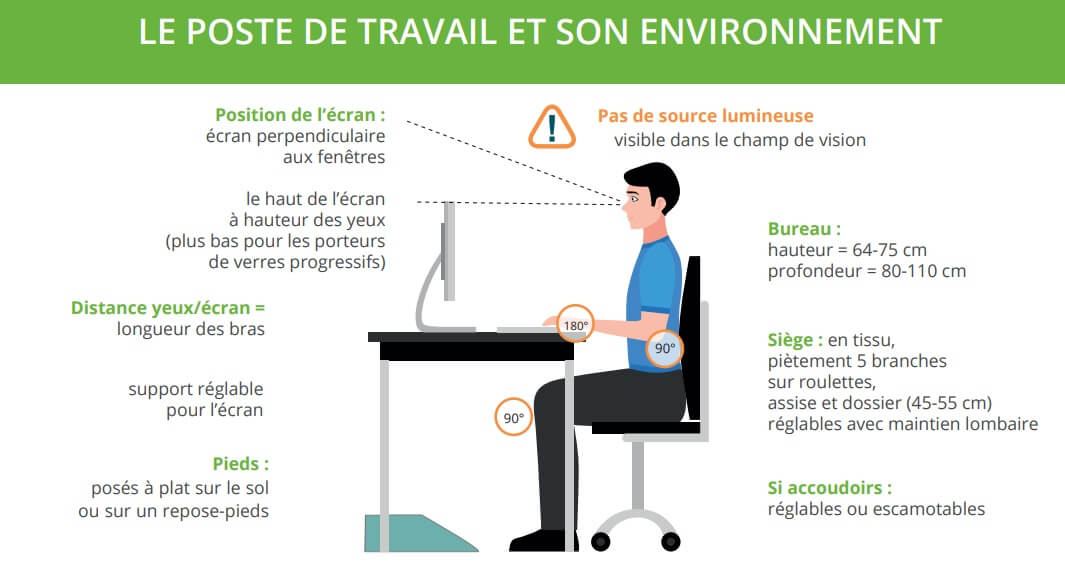 posture au bureau